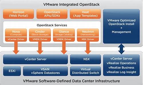 openstack 源码分析